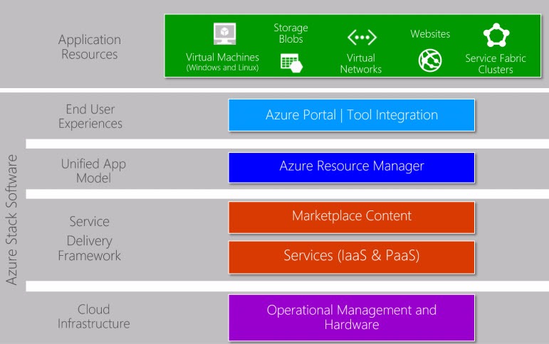 gallery/azurestack1