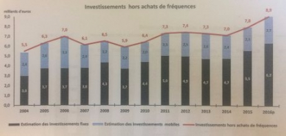 gallery/investissements-telecoms